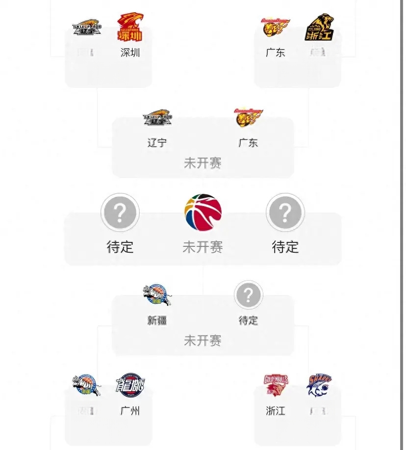 cba直播赛程安排表格_(cba直播赛程安排表格最新) 第1张 cba直播赛程安排表格_(cba直播赛程安排表格最新) 第1张