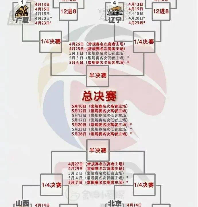 cba直播比赛表_(cba直播赛程表20202021)