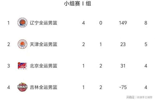 全运会男篮直播在哪看_(全运会男篮直播在哪看啊) 第1张 全运会男篮直播在哪看_(全运会男篮直播在哪看啊) 第1张