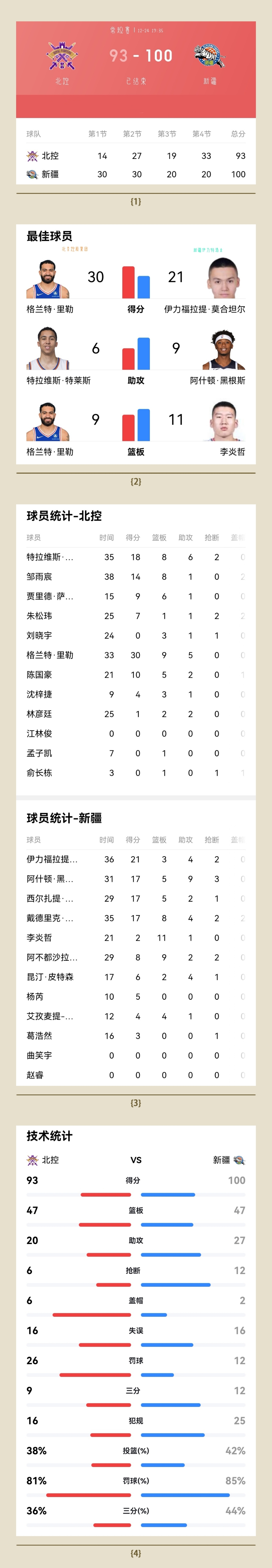 2026CBA赛程表最新_(2020~2021cba赛程视频) 第2张 2026CBA赛程表最新_(2020~2021cba赛程视频) 第2张