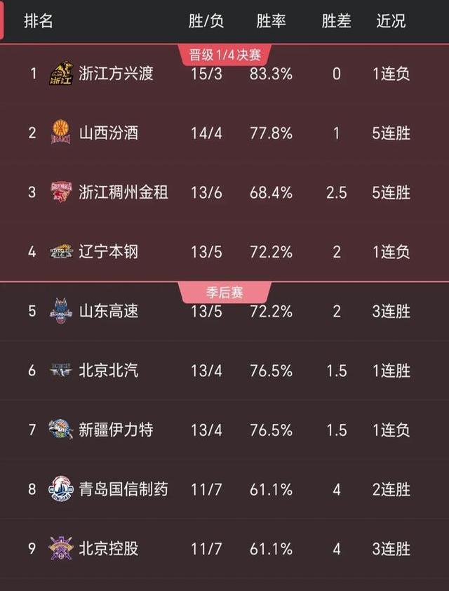 cba现场直播电视节目表_(cba现场直播电视节目表今天)