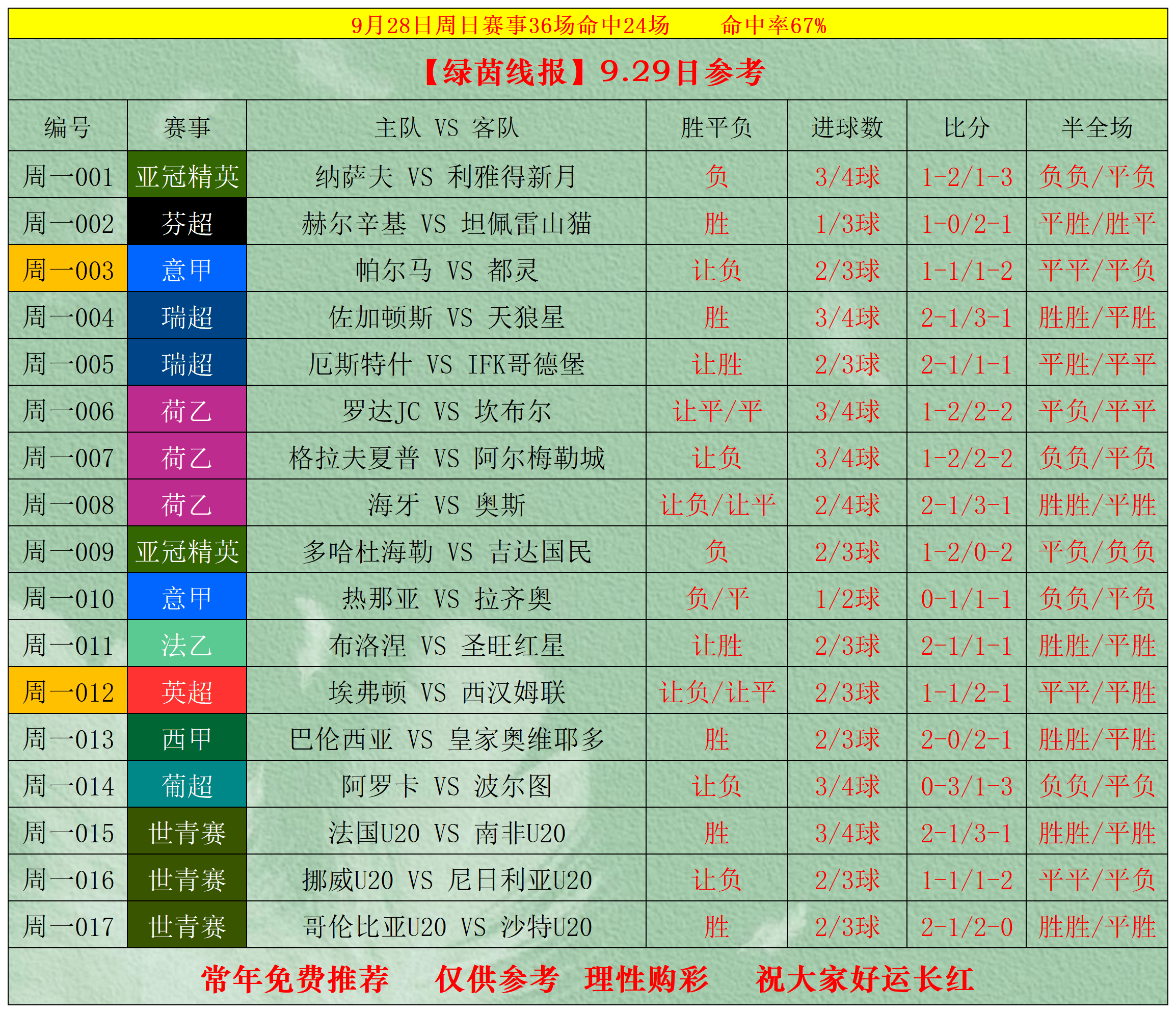足球比分竞彩结果半全场怎么算_(足球比分竞彩结果半全场怎么算中奖) 第2张 足球比分竞彩结果半全场怎么算_(足球比分竞彩结果半全场怎么算中奖) 第2张