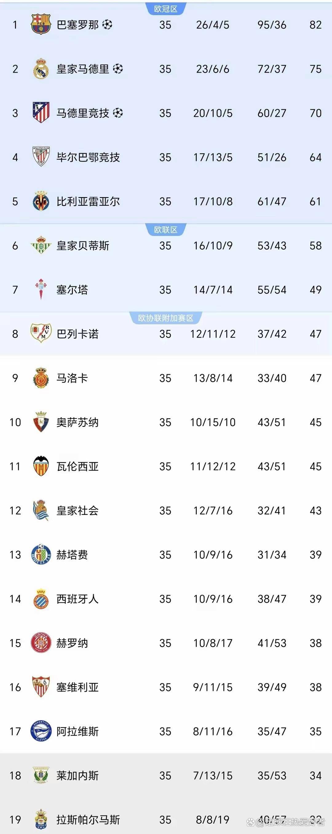 西甲射手排行榜_(西甲射手榜最新) 第2张 西甲射手排行榜_(西甲射手榜最新) 第2张