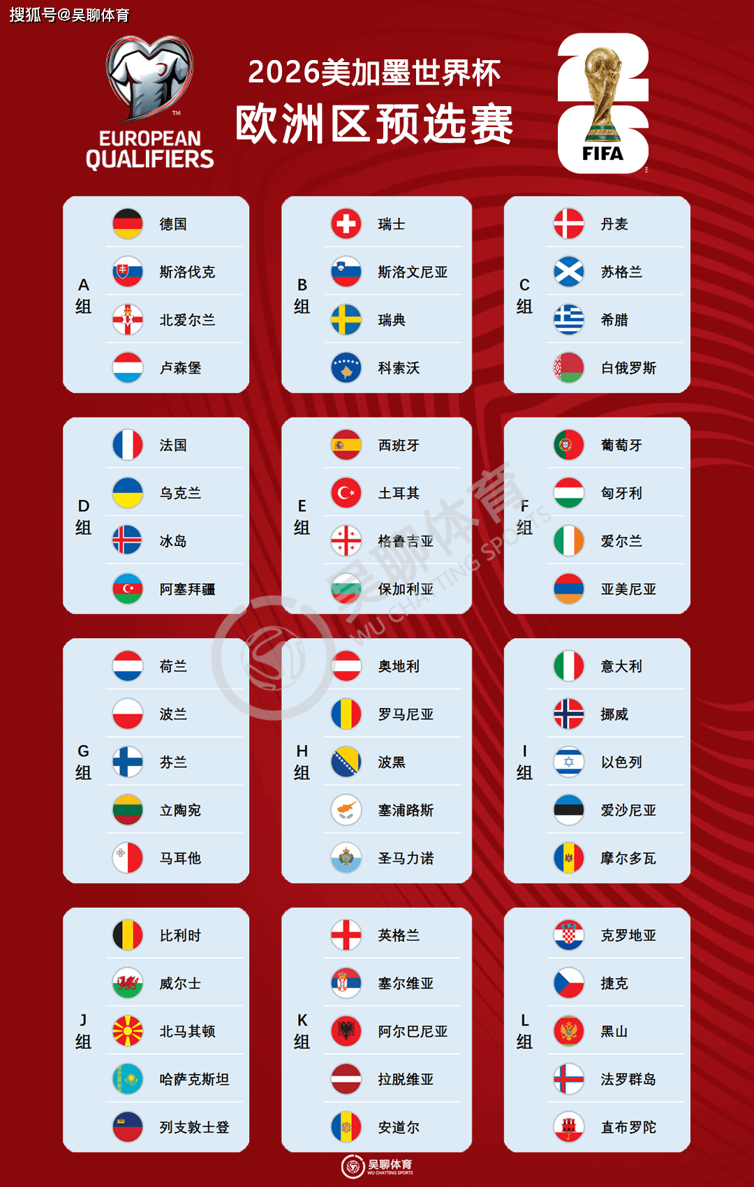 世界杯预选赛排名_(南美世界杯预选赛排名) 第2张 世界杯预选赛排名_(南美世界杯预选赛排名) 第2张