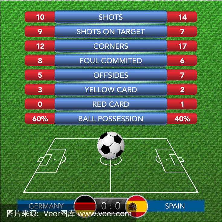 球探足球比分比网_(球探足球比分比网球高多少最好)  第2张