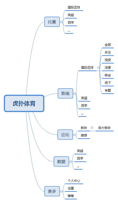 懂球帝app下载安装苹果版_(懂球帝旧版本下载ios) 第1张 懂球帝app下载安装苹果版_(懂球帝旧版本下载ios) 第1张