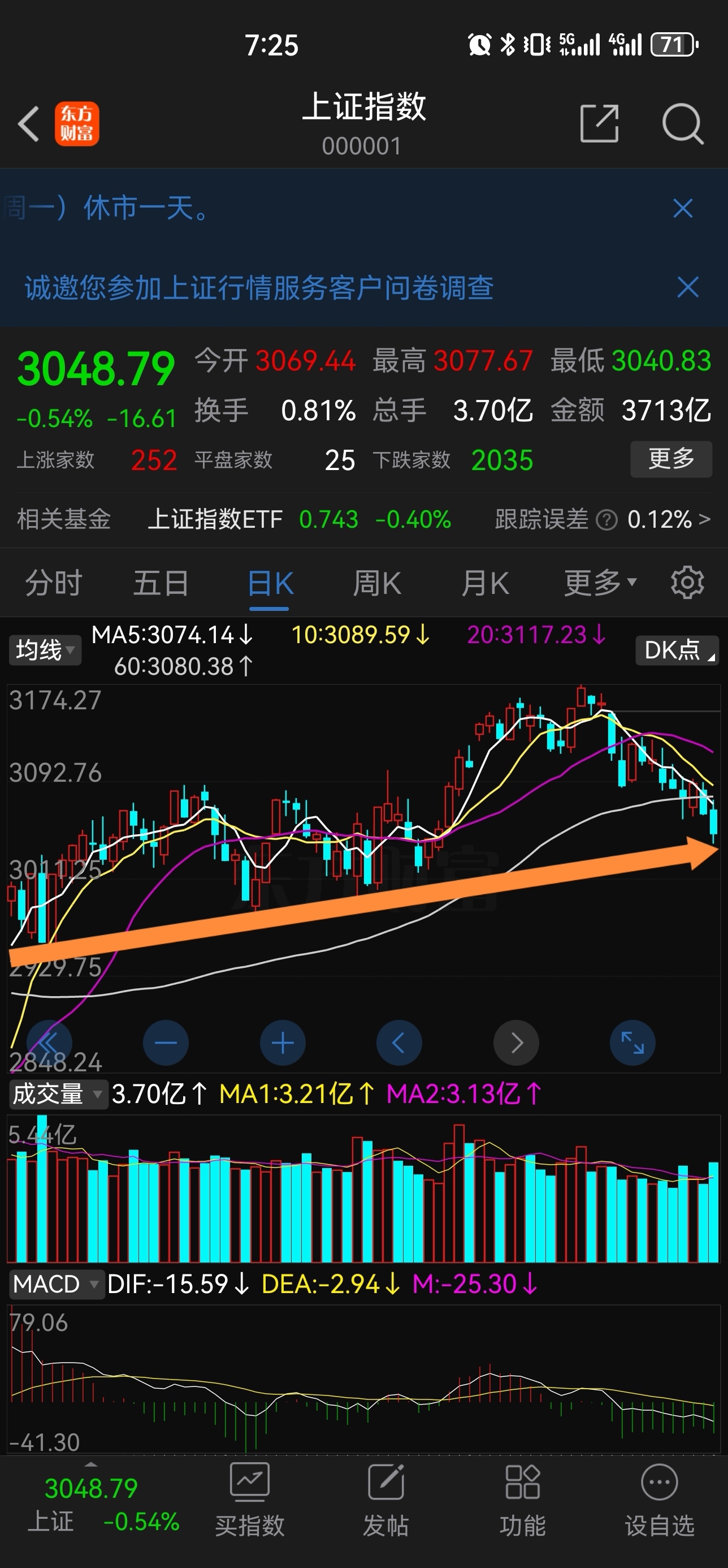 今日上证指数_(今日上证指数最新) 第2张 今日上证指数_(今日上证指数最新) 第2张