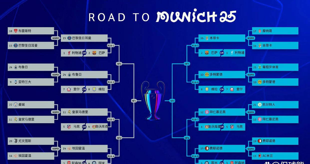 欧冠赛程_(欧冠赛程直播) 第2张 欧冠赛程_(欧冠赛程直播) 第2张