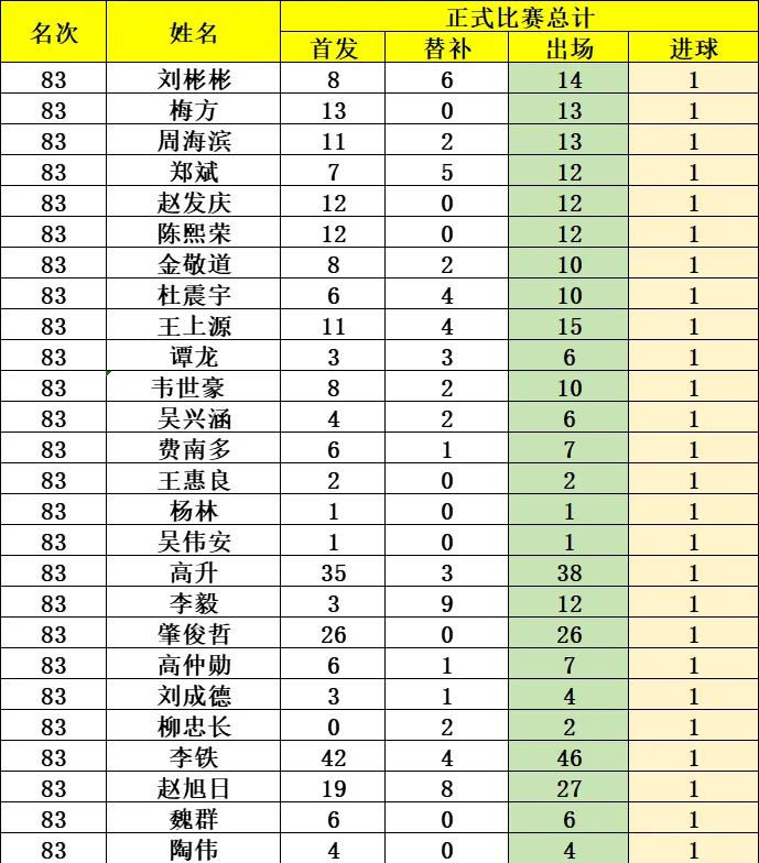 西甲历史射手榜_(西甲历史射手榜最新排名表) 第2张 西甲历史射手榜_(西甲历史射手榜最新排名表) 第2张