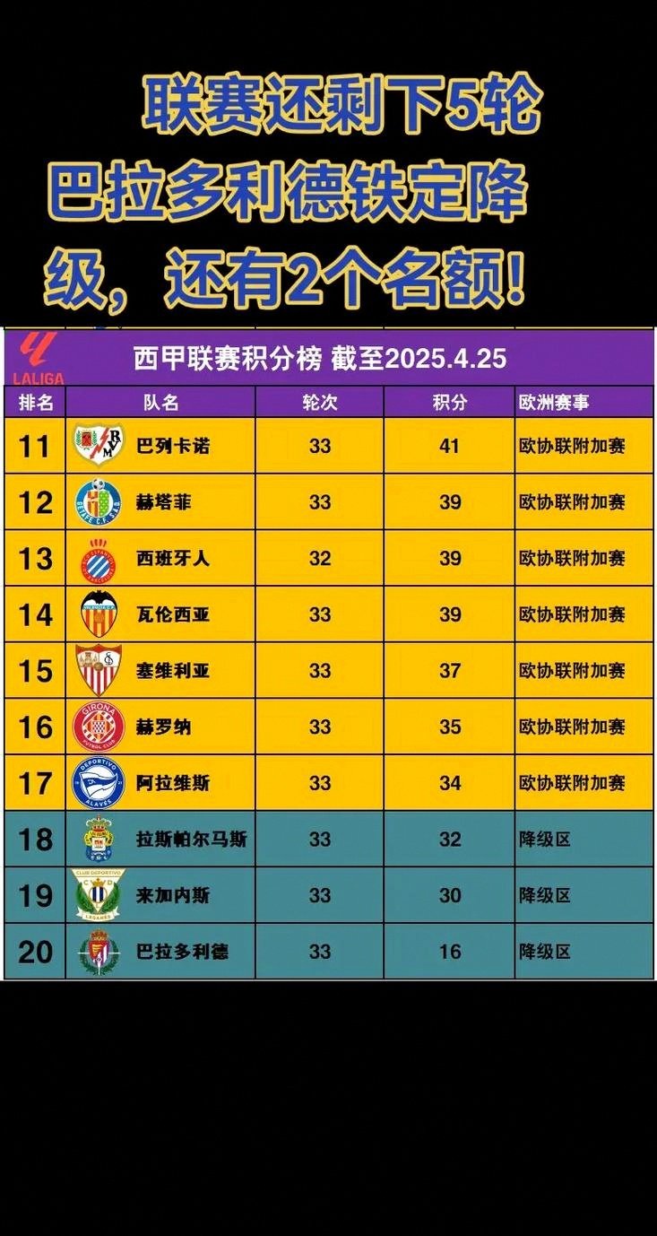 2012英冠积分榜_(英冠积分榜20242025赛季) 第2张 2012英冠积分榜_(英冠积分榜20242025赛季) 第2张