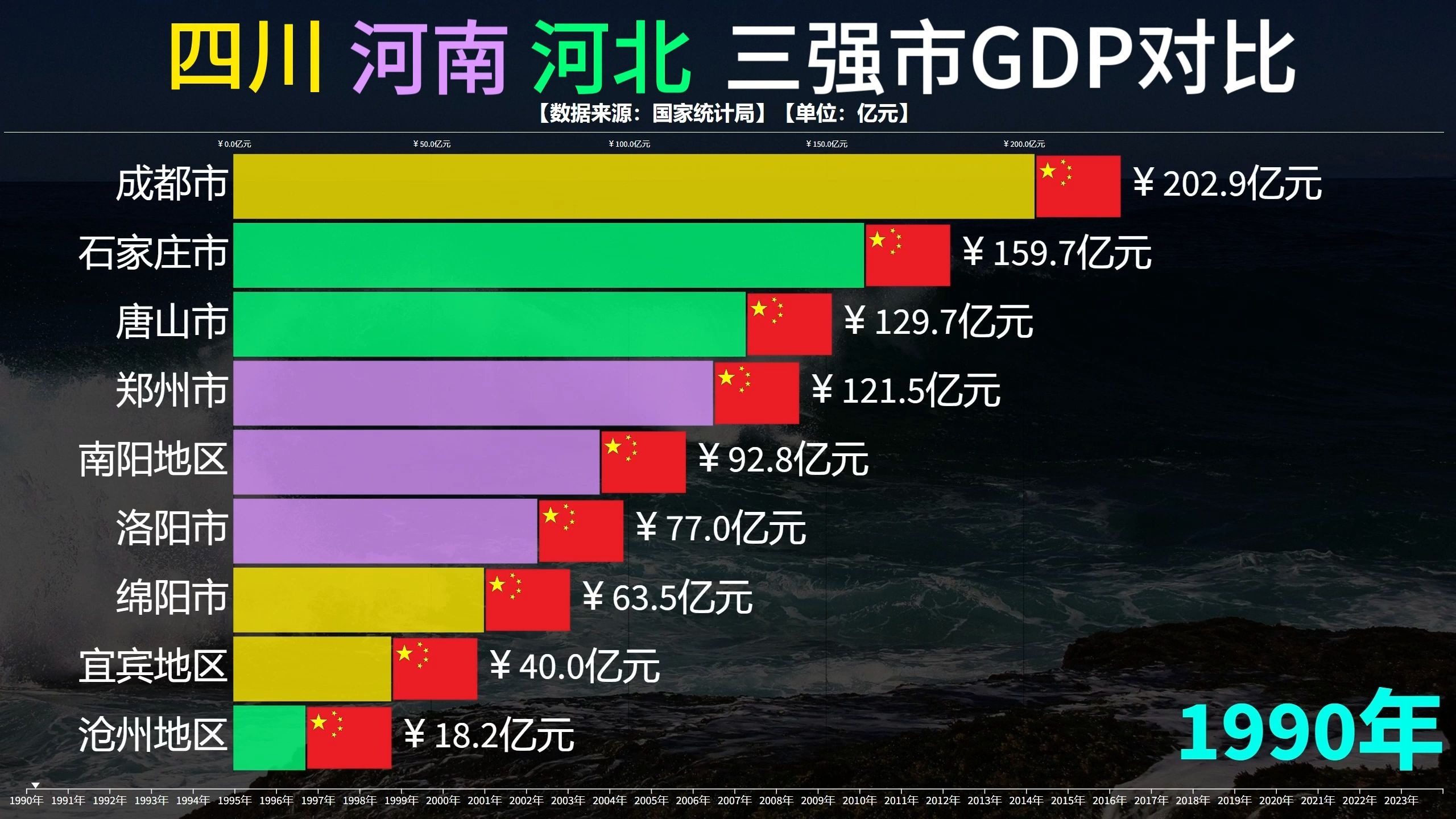 包含四川vs江苏各个市对比的词条 第2张 包含四川vs江苏各个市对比的词条 第2张
