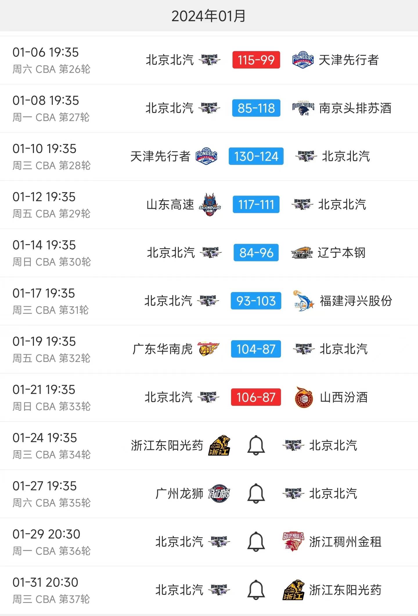 cba赛程北控_(cba赛程北控球员) 第1张 cba赛程北控_(cba赛程北控球员) 第1张