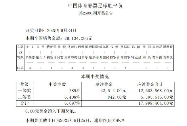 足彩比分开奖公告_(足彩最新比分开奖结果) 第2张 足彩比分开奖公告_(足彩最新比分开奖结果) 第2张