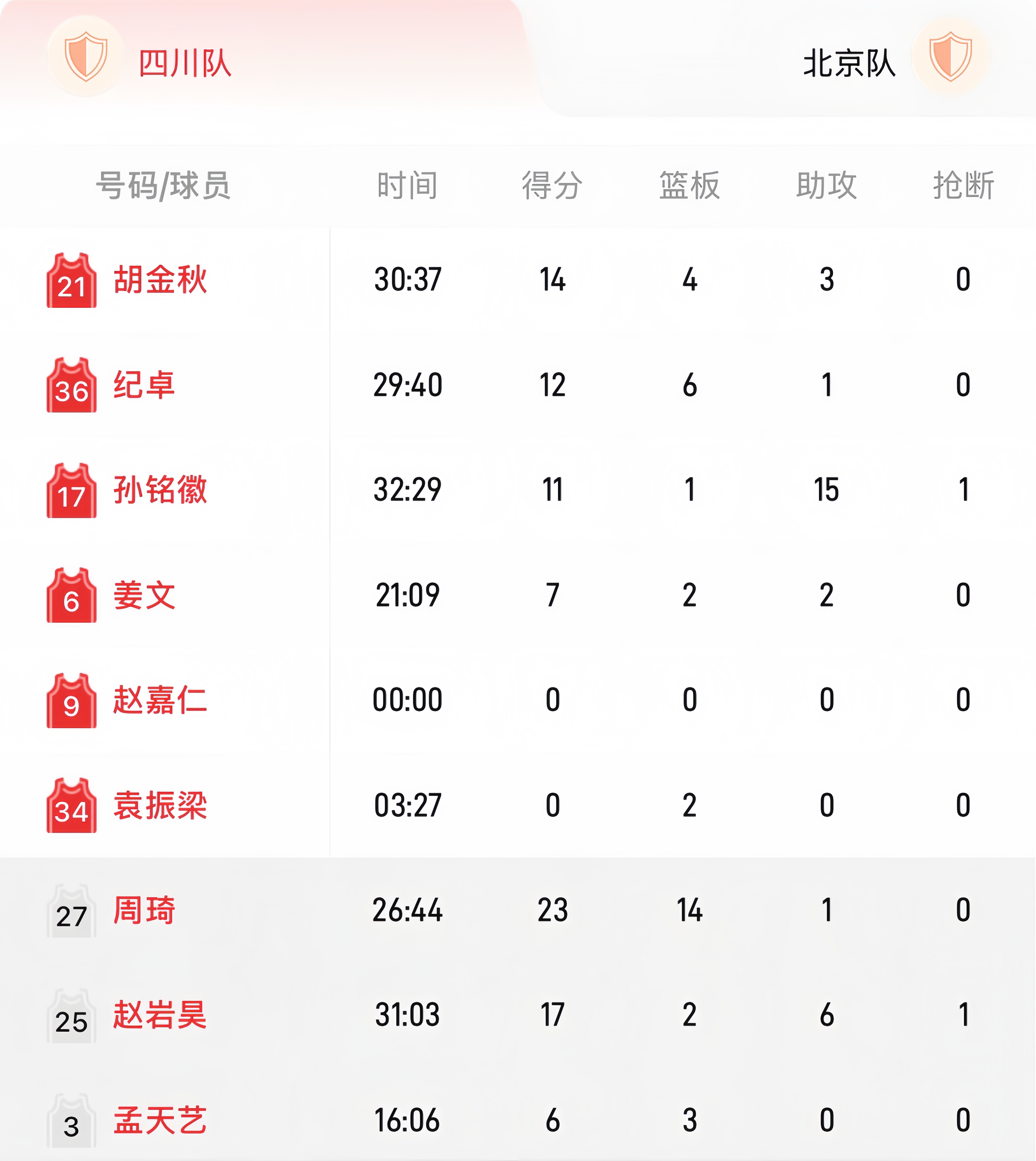 男篮四川队的最新消息_(男篮四川队的最新消息新闻) 第1张 男篮四川队的最新消息_(男篮四川队的最新消息新闻) 第1张