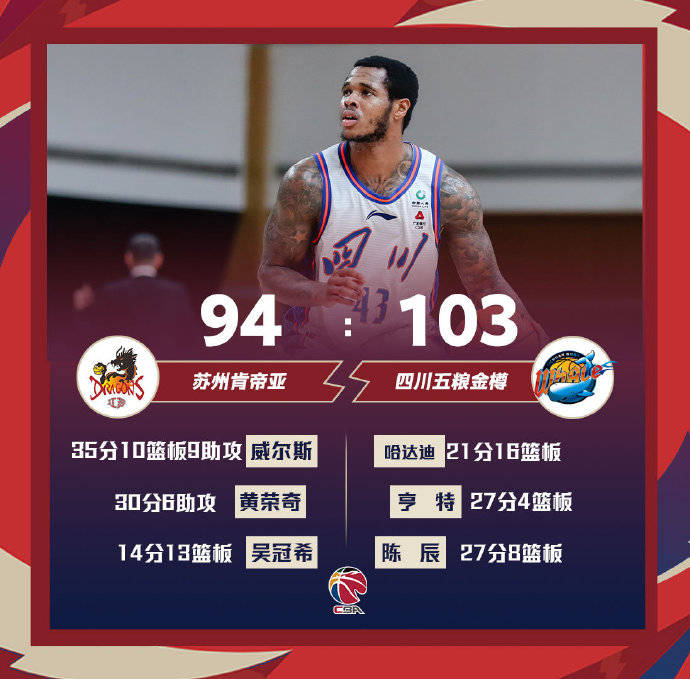 江苏对四川cba地址_(cba四川对南京的比分预测)  第1张