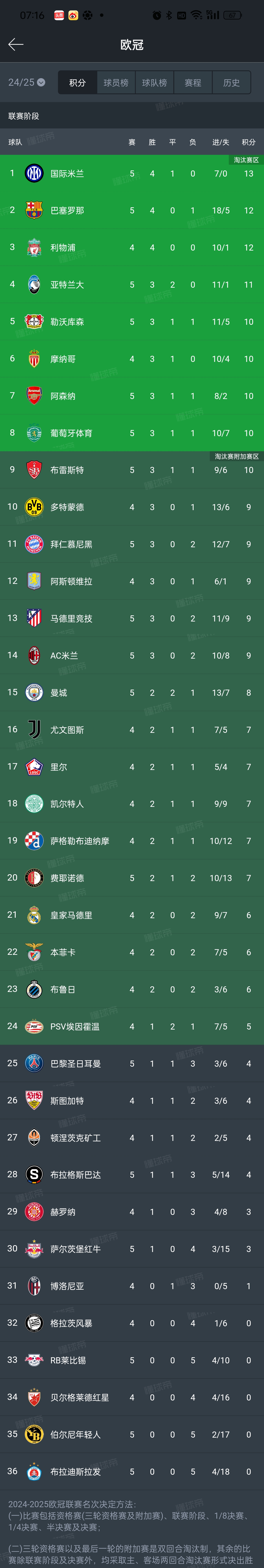 关于费内巴切欧冠资格赛名单出炉涵盖新援的信息 第1张 关于费内巴切欧冠资格赛名单出炉涵盖新援的信息 第1张