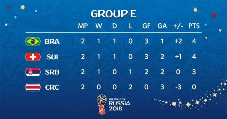 国际足联或推出新规VAR介入第二张黄牌  第2张