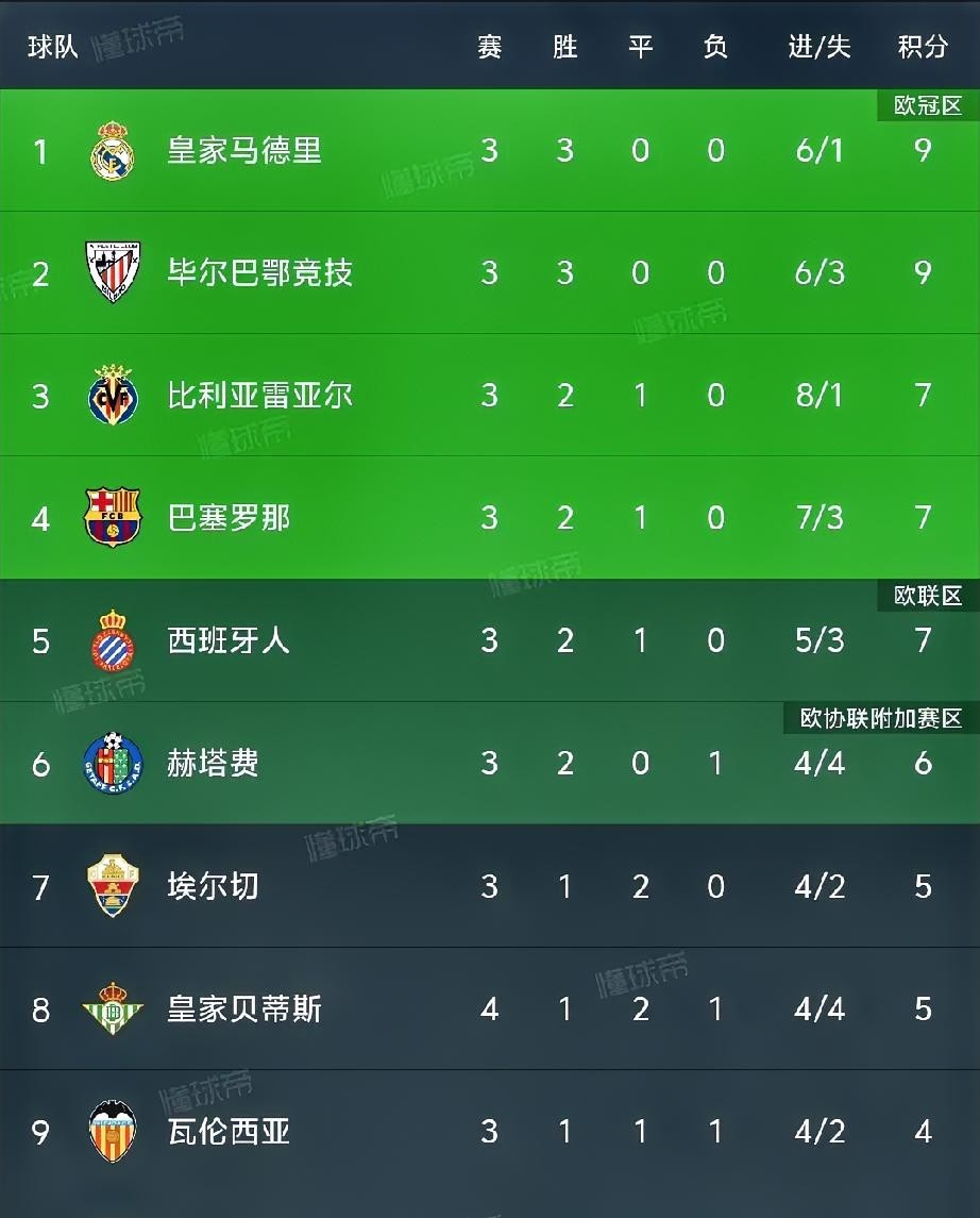 包含五大联赛夺冠赔率：利物浦为英超大热门西甲巴萨皇马相争的词条  第1张