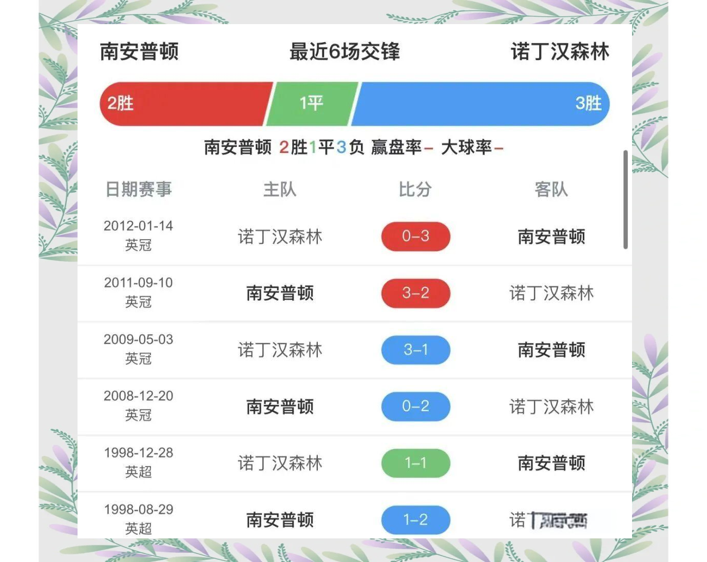 诺丁汉森林VS南安普顿保级关键实时解说高清无延迟的简单介绍 第2张 诺丁汉森林VS南安普顿保级关键实时解说高清无延迟的简单介绍 第2张