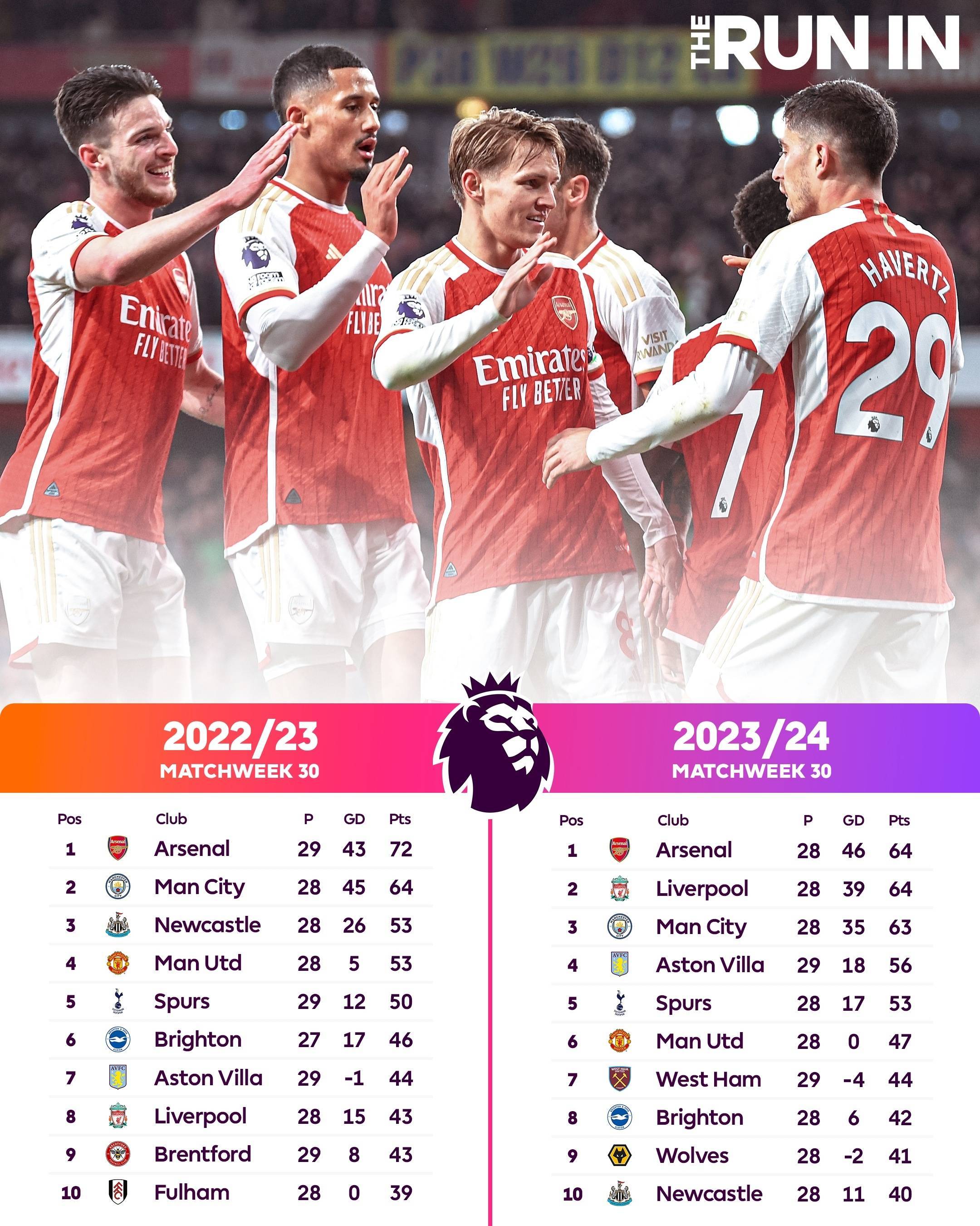 关于曼联创33年来最差英超开局球队依旧排名积分榜中下游的信息  第2张