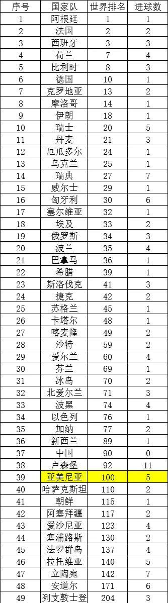 关于南美国家队历史射手榜最新一览(各国的最佳射手)的信息 第1张 关于南美国家队历史射手榜最新一览(各国的最佳射手)的信息 第1张