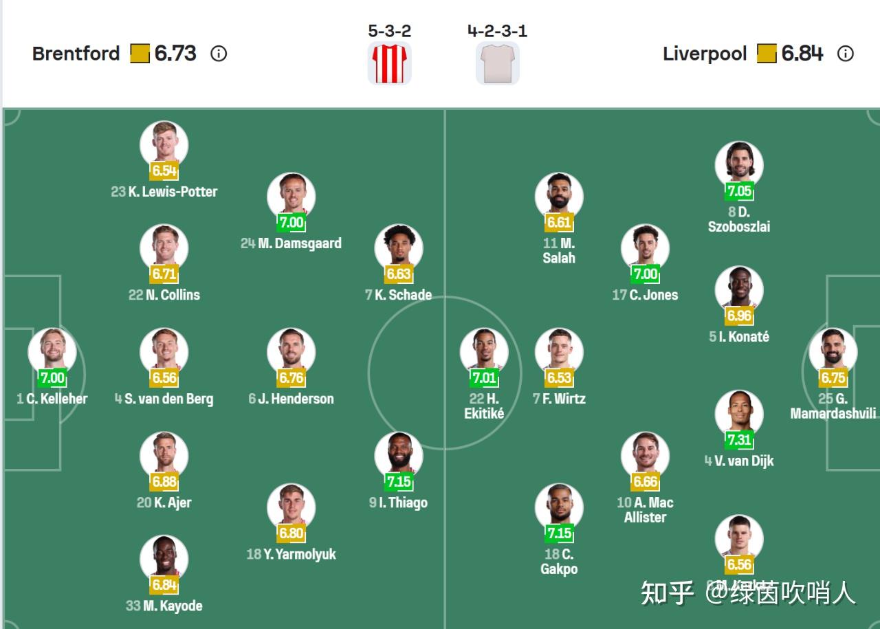 关于利物浦VS布伦特福德红军抢分实时解说高清观赛平台的信息 第1张 关于利物浦VS布伦特福德红军抢分实时解说高清观赛平台的信息 第1张
