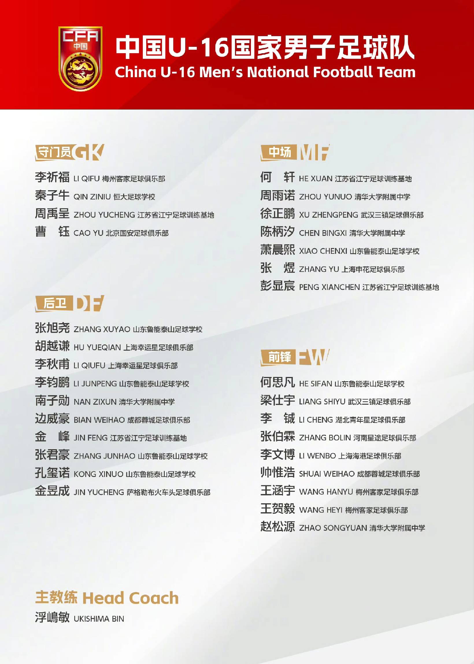 亚洲杯U17:巴林U17VS中国U17的简单介绍 第1张 亚洲杯U17:巴林U17VS中国U17的简单介绍 第1张