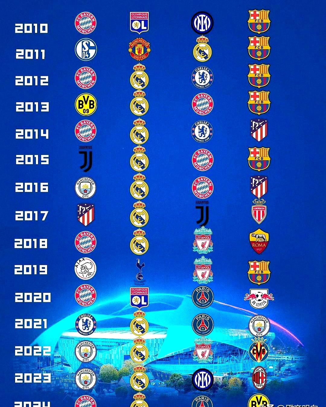 Opta预测新赛季法甲联赛排名巴黎圣日耳曼预计卫冕的简单介绍 第2张 Opta预测新赛季法甲联赛排名巴黎圣日耳曼预计卫冕的简单介绍 第2张