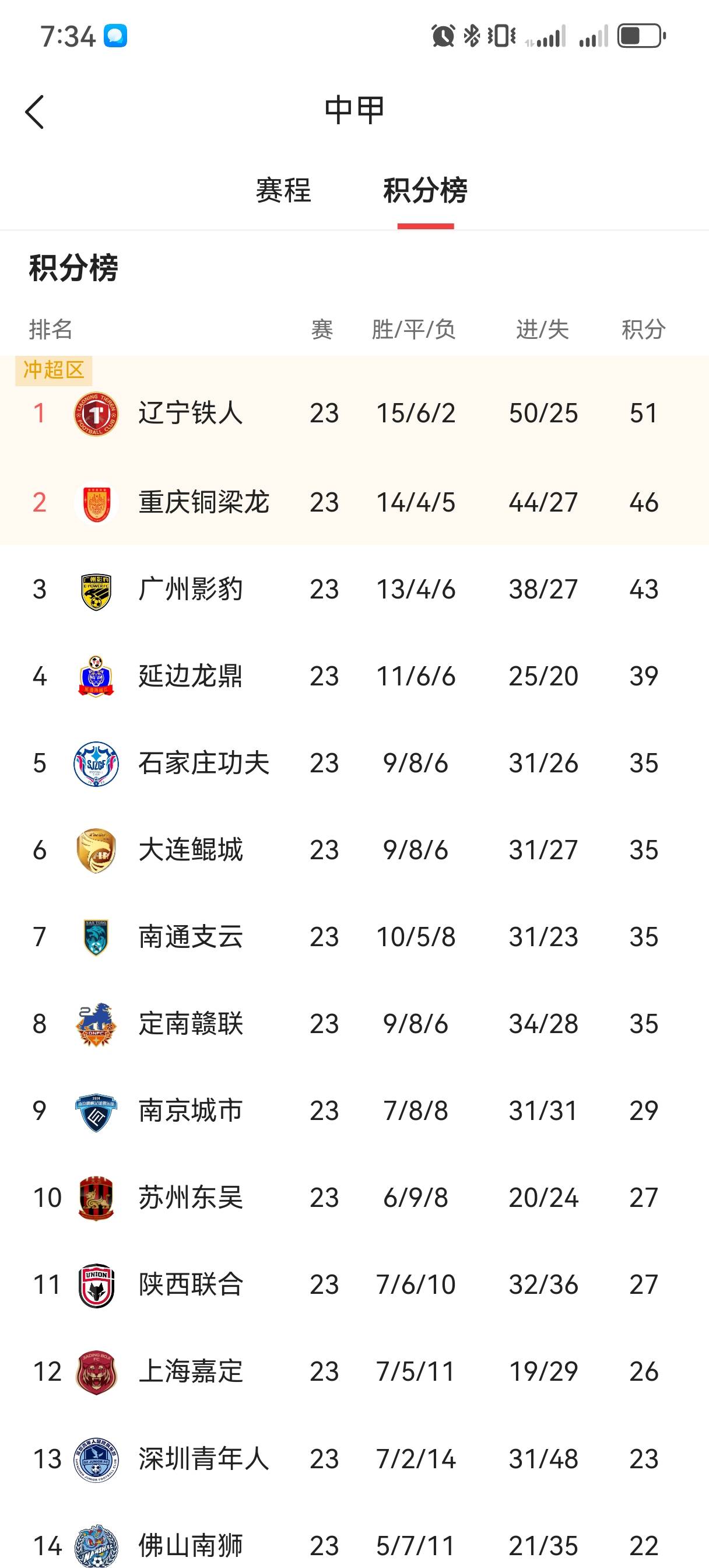 包含辽宁铁人与重庆铜梁龙完成冲超中甲迎来大结局的词条 第2张 包含辽宁铁人与重庆铜梁龙完成冲超中甲迎来大结局的词条 第2张