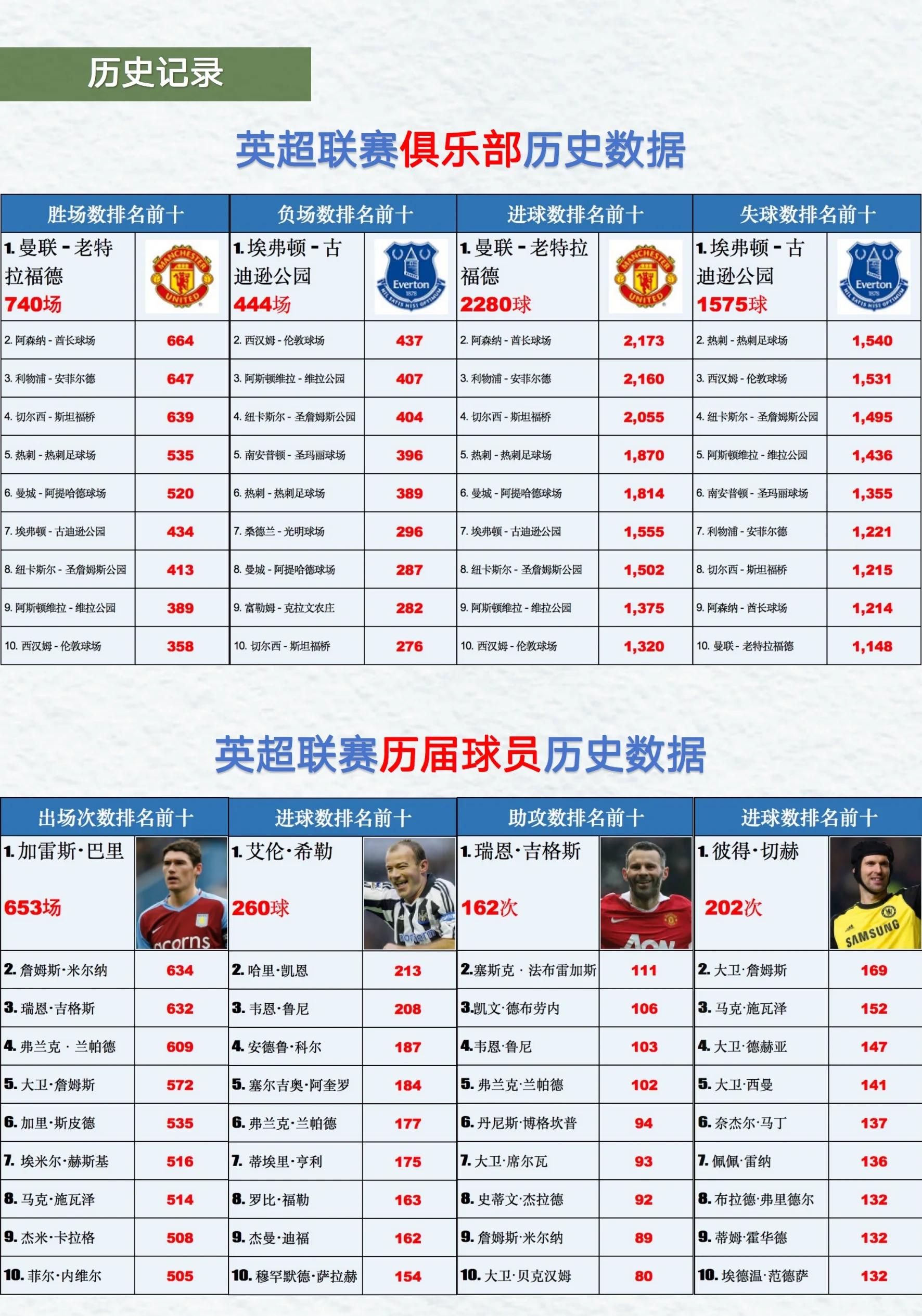 包含英博球员“霸榜”中超榜单英博提前完成保级的词条 第1张 包含英博球员“霸榜”中超榜单英博提前完成保级的词条 第1张