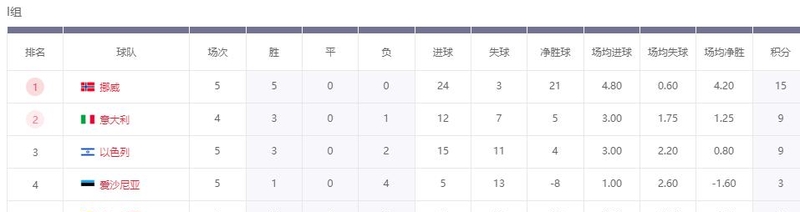 关于世界杯48强已定16席多支南美劲旅在列的信息 第2张 关于世界杯48强已定16席多支南美劲旅在列的信息 第2张