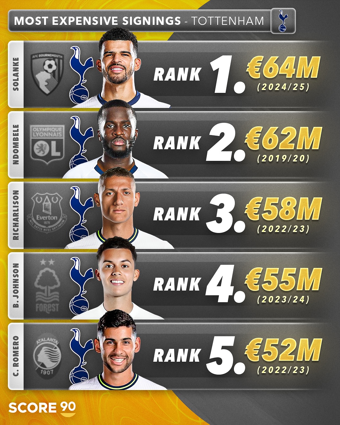 热刺接近签下特尔转会费预计3000万镑的简单介绍 第2张 热刺接近签下特尔转会费预计3000万镑的简单介绍 第2张