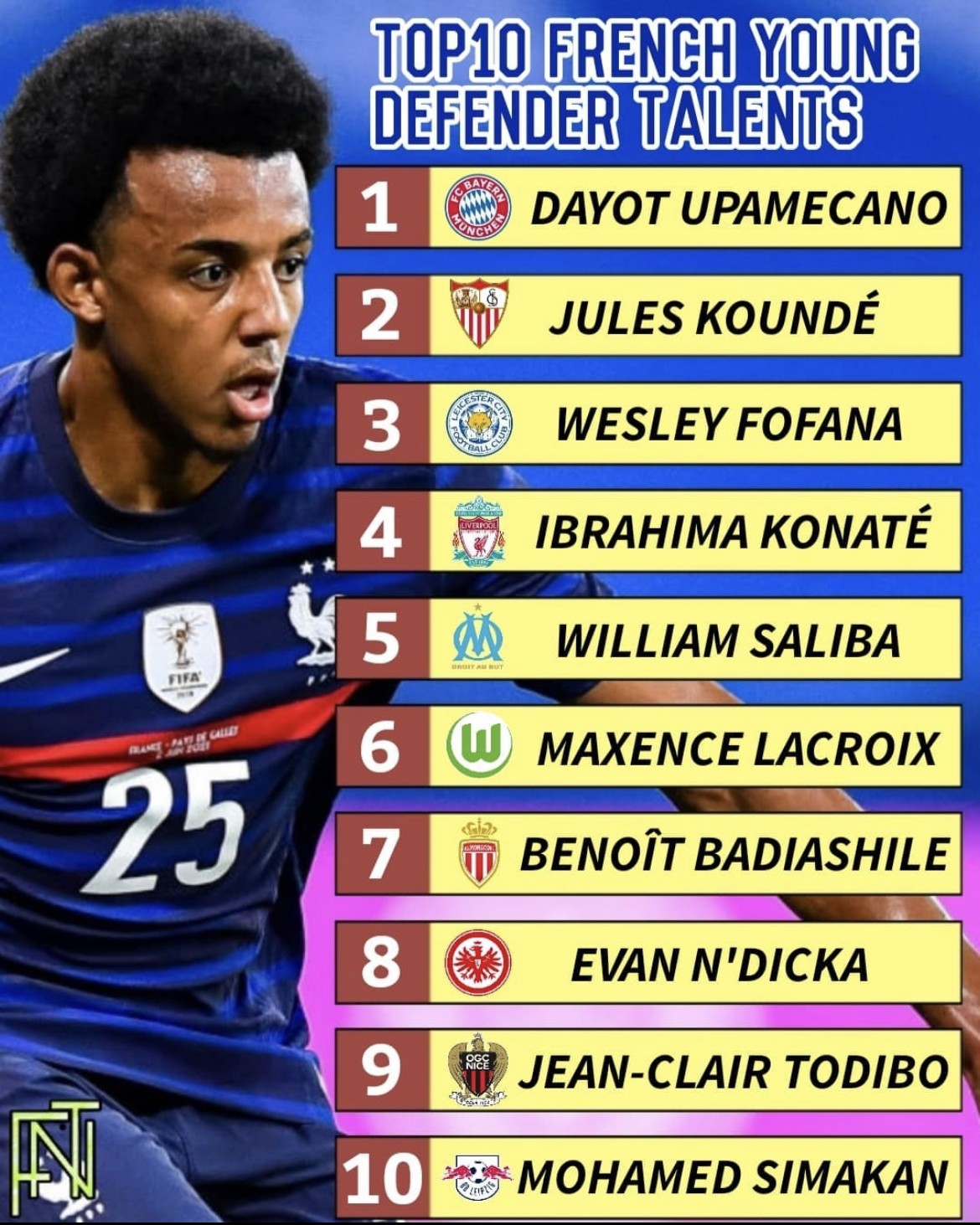 皇马有意科纳特和萨利巴球队有意升级中后卫位置 第2张 皇马有意科纳特和萨利巴球队有意升级中后卫位置 第2张