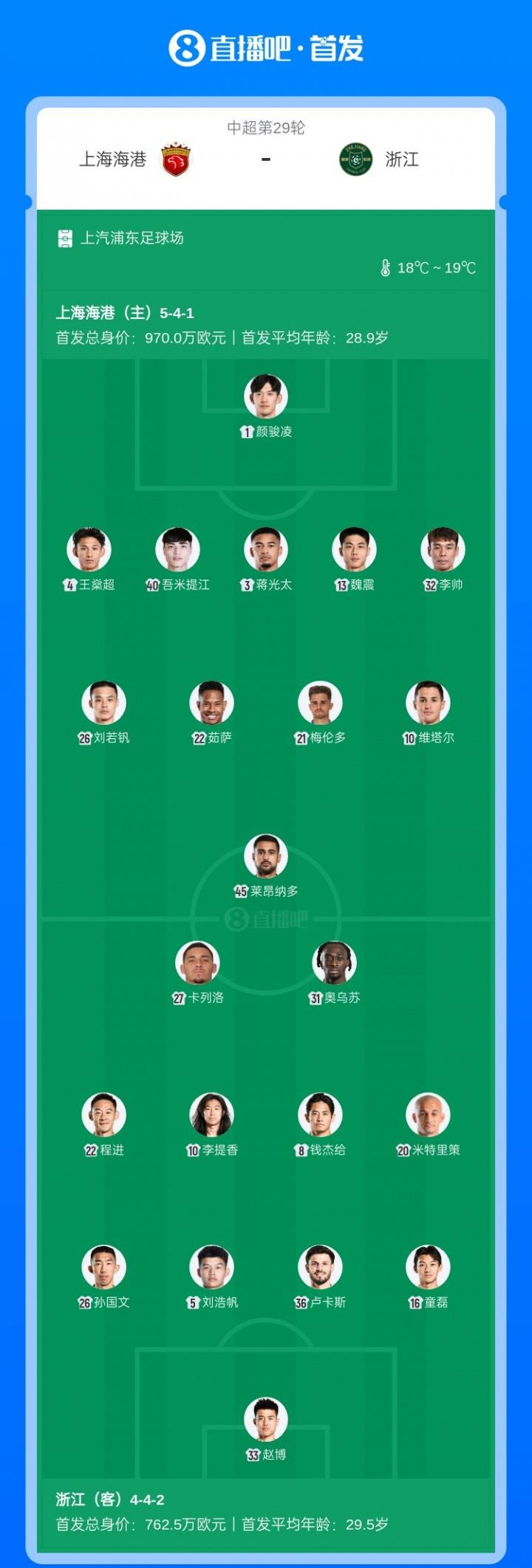 浙江队外援米特里策当选中超7月最佳球员两场打进3球的简单介绍 第2张 浙江队外援米特里策当选中超7月最佳球员两场打进3球的简单介绍 第2张