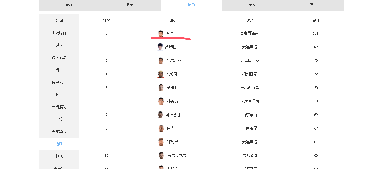 关于2025亚洲男足排名最新排名TOP20中国男足亚洲排名与上期一致的信息