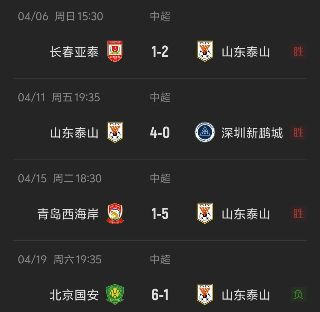 关于山东泰山将对阵北京国安泰山队曾在客场1-6惨败给国安的信息 第1张 关于山东泰山将对阵北京国安泰山队曾在客场1-6惨败给国安的信息 第1张