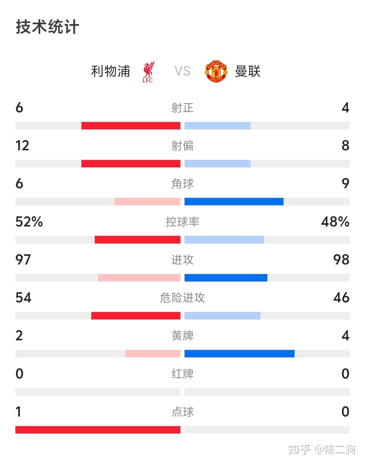 关于TA预测新赛季英超排名利物浦卫冕曼联无缘前四的信息 第1张 关于TA预测新赛季英超排名利物浦卫冕曼联无缘前四的信息 第1张