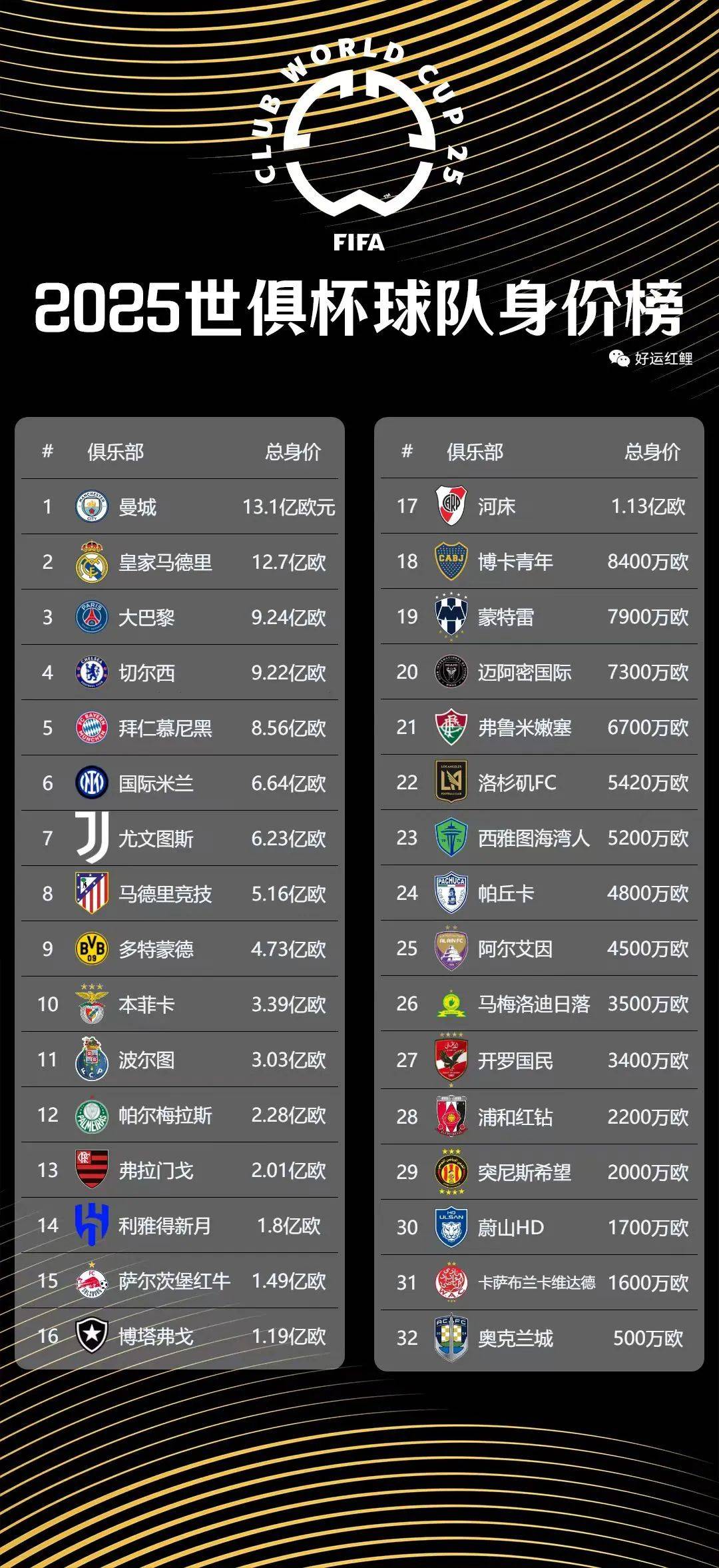 包含世俱杯2025赛程直播时间表(官方最新赛历)的词条 第2张 包含世俱杯2025赛程直播时间表(官方最新赛历)的词条 第2张