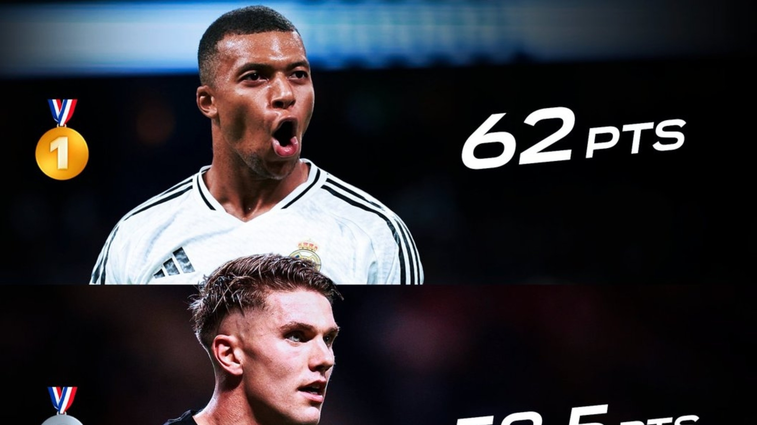 关于姆巴佩62分斩获欧洲金靴本赛季西甲34场打入31球的信息 第2张 关于姆巴佩62分斩获欧洲金靴本赛季西甲34场打入31球的信息 第2张