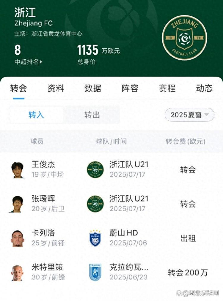 2025今夏日本球员转会费最高排名最终版堂安律2100万欧居首的简单介绍 第2张 2025今夏日本球员转会费最高排名最终版堂安律2100万欧居首的简单介绍 第2张