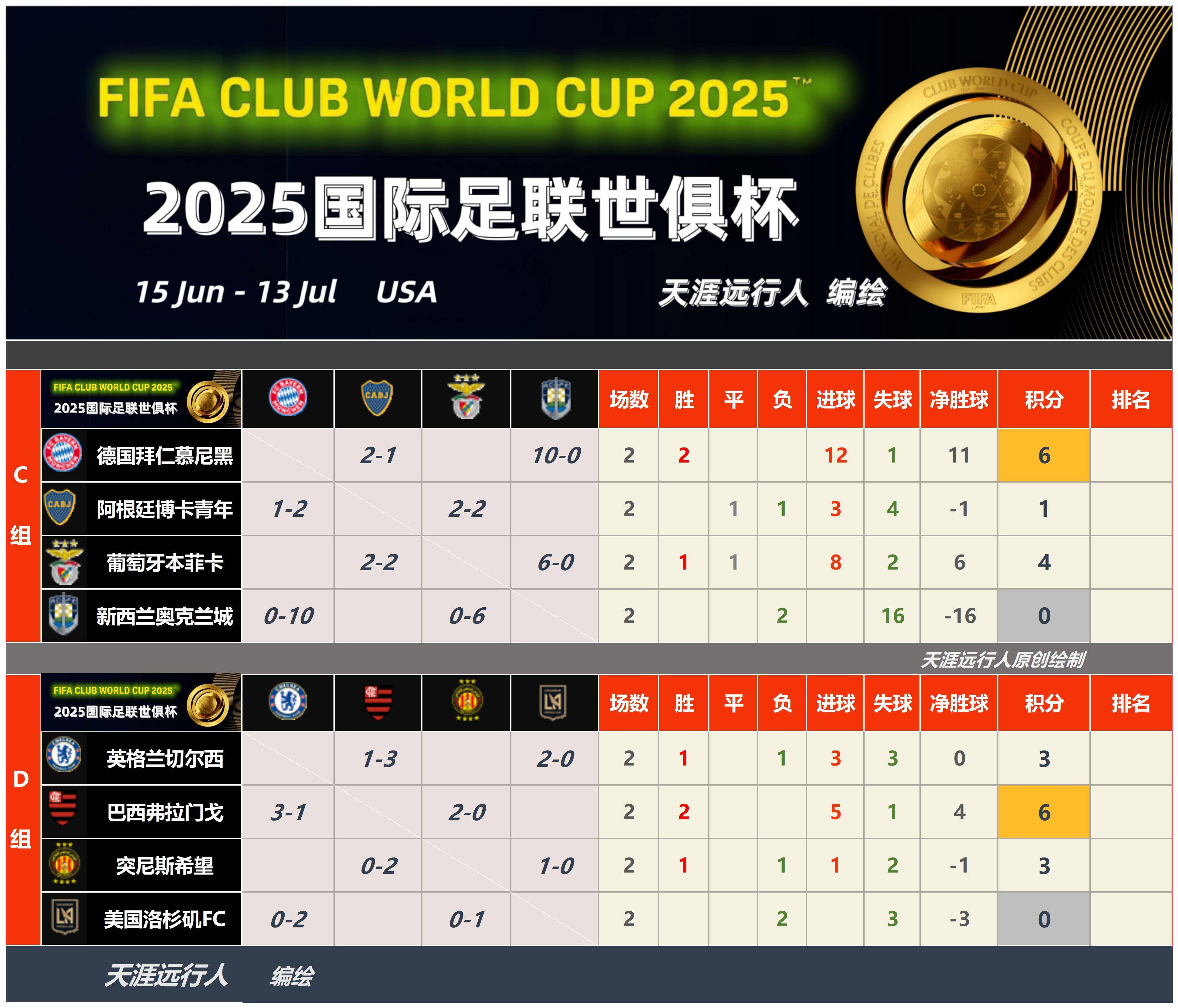 包含世俱杯含金量高吗冠军球队将获得丰厚回报的词条 第1张 包含世俱杯含金量高吗冠军球队将获得丰厚回报的词条 第1张