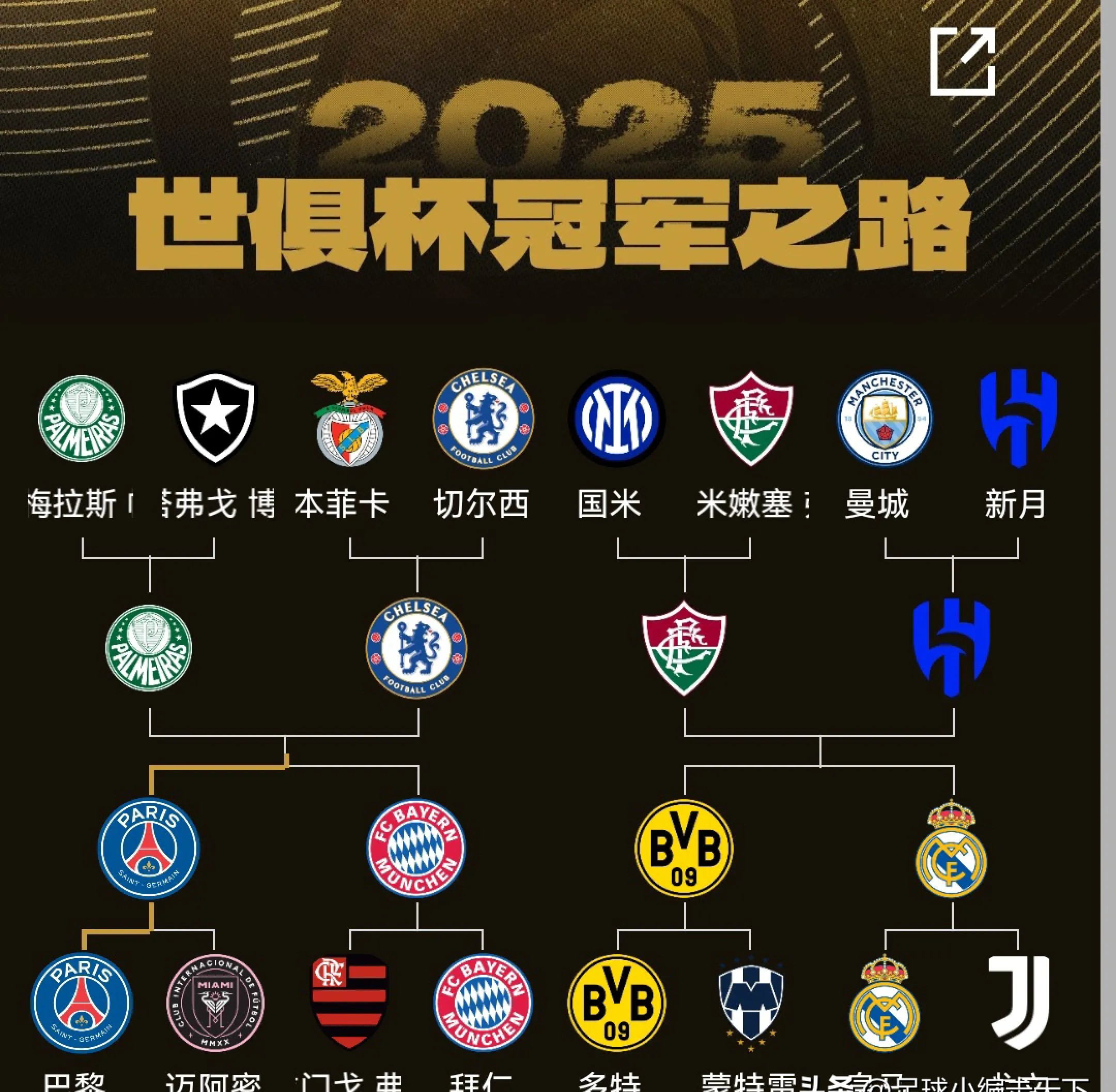 包含世俱杯含金量高吗冠军球队将获得丰厚回报的词条 第2张 包含世俱杯含金量高吗冠军球队将获得丰厚回报的词条 第2张