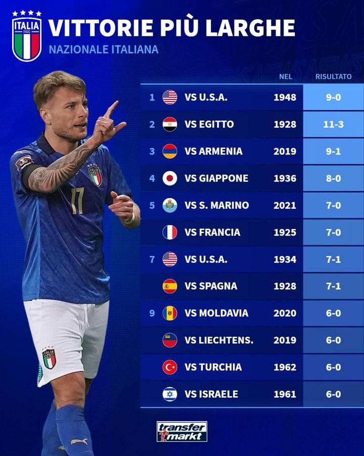 关于挪威创造队史正赛最大比分胜利球队在小组中积累净胜球优势的信息 第2张 关于挪威创造队史正赛最大比分胜利球队在小组中积累净胜球优势的信息 第2张