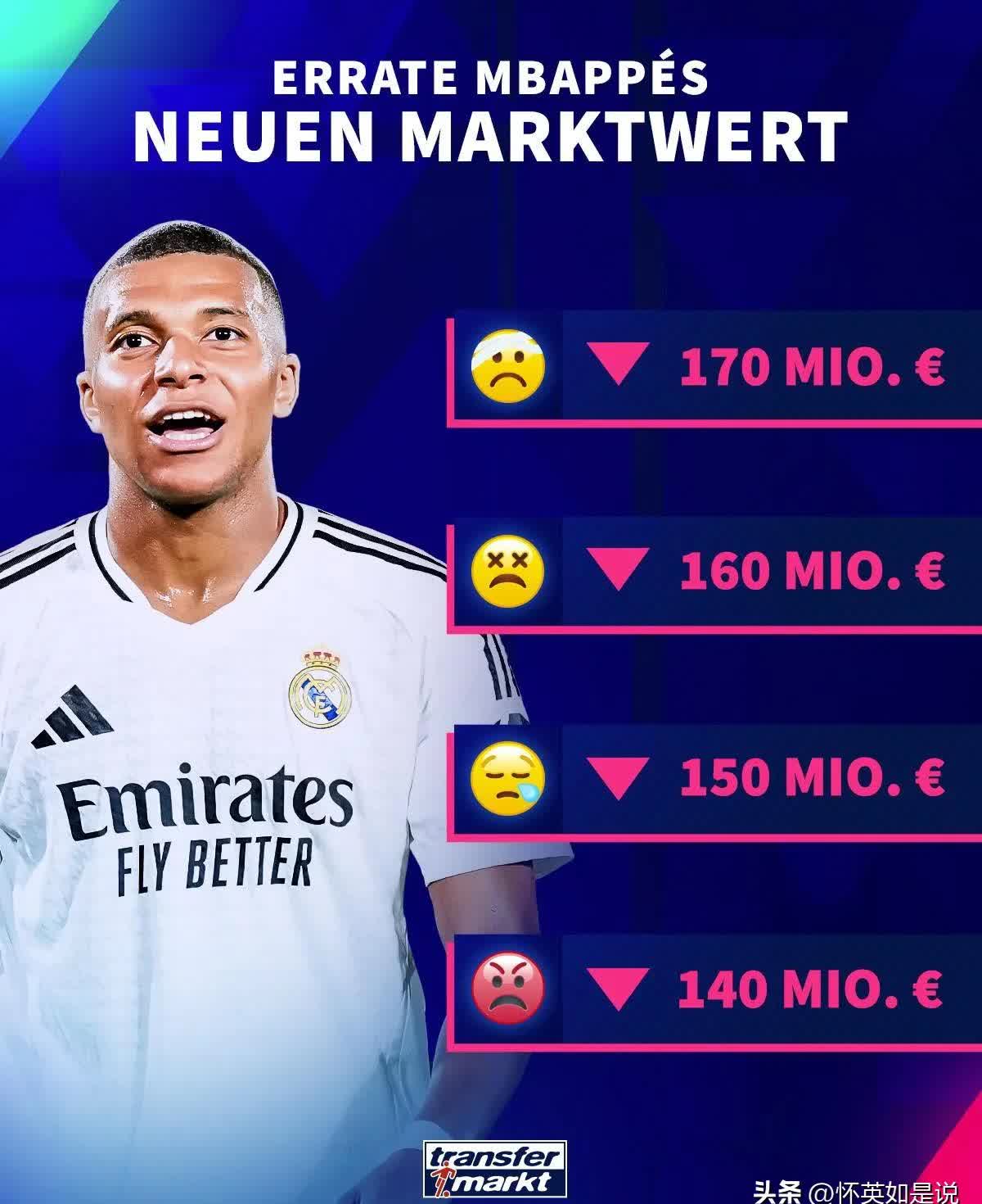 亚马尔成为足坛身价最高球员最新身价2亿欧  第2张