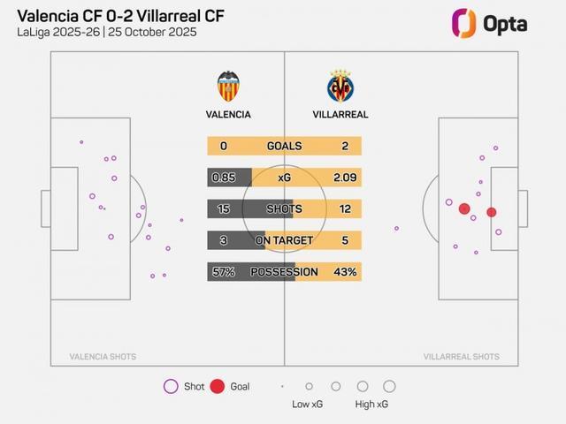 关于西甲瓦伦西亚vs赫塔菲前瞻预测梅斯塔利亚上演攻防较量的信息 第2张 关于西甲瓦伦西亚vs赫塔菲前瞻预测梅斯塔利亚上演攻防较量的信息 第2张
