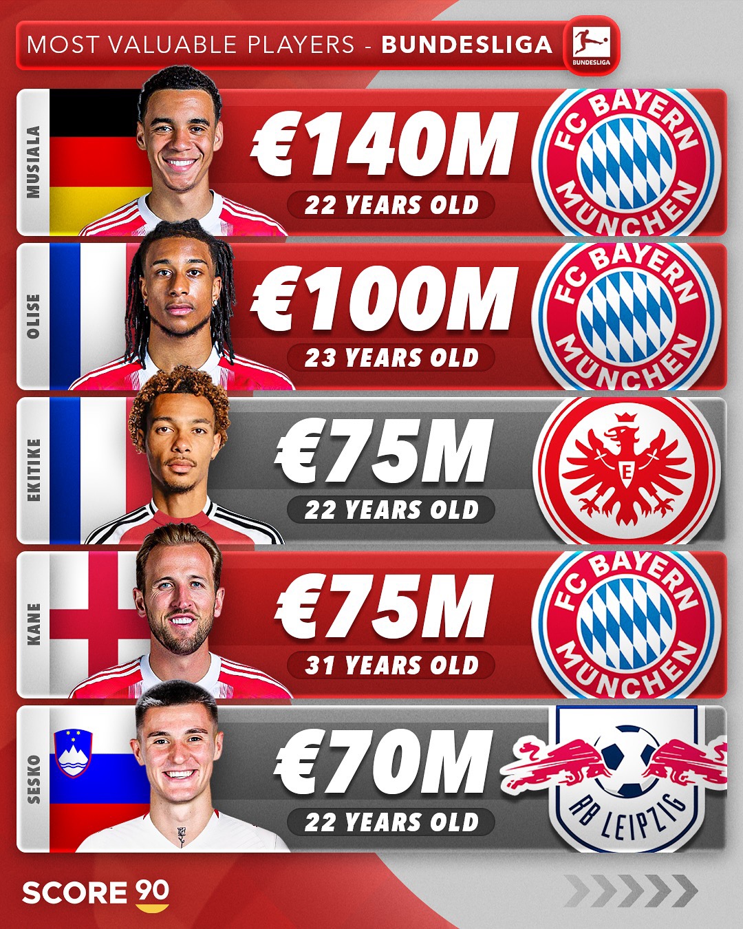 关于国际米兰考虑引进帕利尼亚拜仁愿意出售球员的信息  第2张