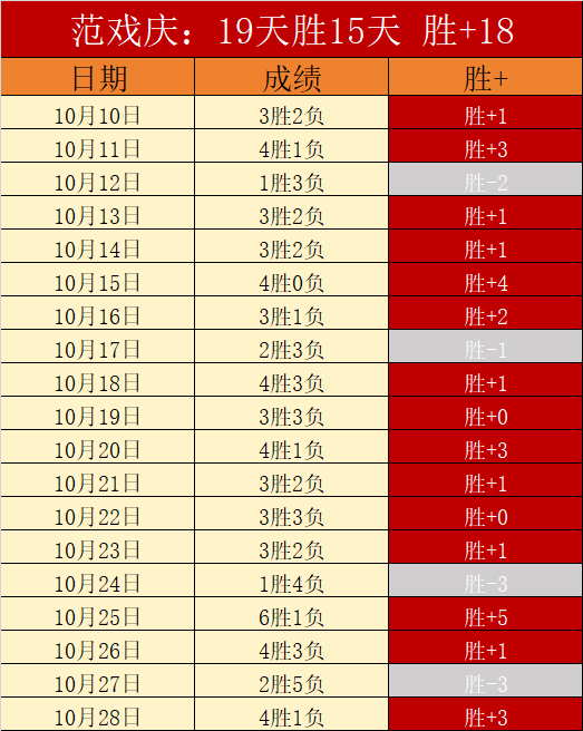 关于法甲尼斯VS里尔今日预测两队排名接近的信息 第2张 关于法甲尼斯VS里尔今日预测两队排名接近的信息 第2张
