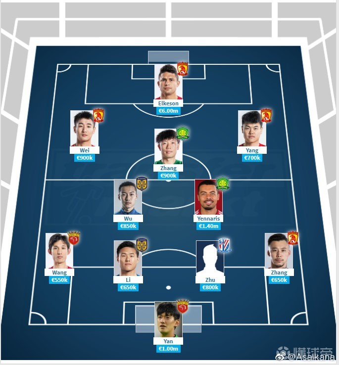 关于德转更新中超球员身价部分国脚上涨的信息 第2张 关于德转更新中超球员身价部分国脚上涨的信息 第2张