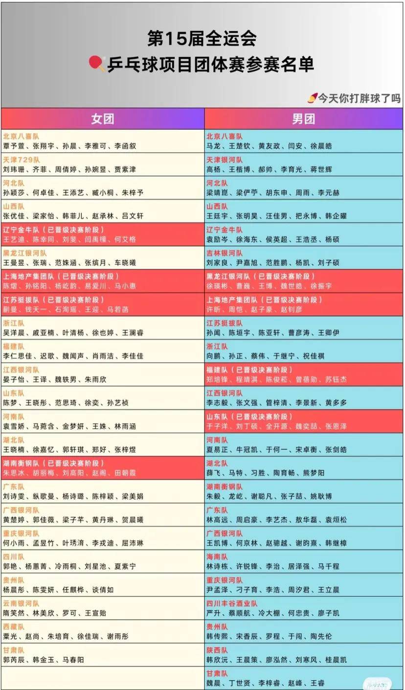 全运会男篮半决赛对阵赛程表今日16点正式打响 第2张 全运会男篮半决赛对阵赛程表今日16点正式打响 第2张