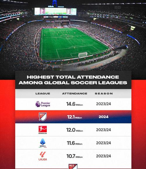 包含美职联费城联合VS蒙特利尔比分预测两队排名相差很大的词条 第2张 包含美职联费城联合VS蒙特利尔比分预测两队排名相差很大的词条 第2张